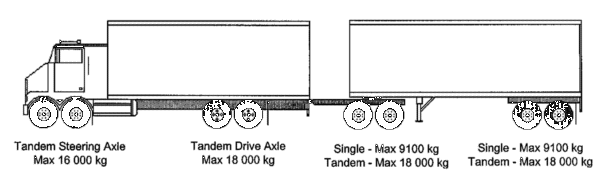 Tandem Steering Axle Truck - Full Trailer Combination